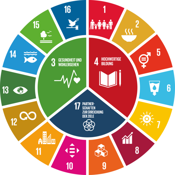 Global Goals